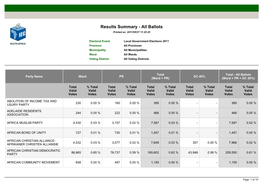 Results Summary - All Ballots Printed On: 2011/05/27 11:25:25