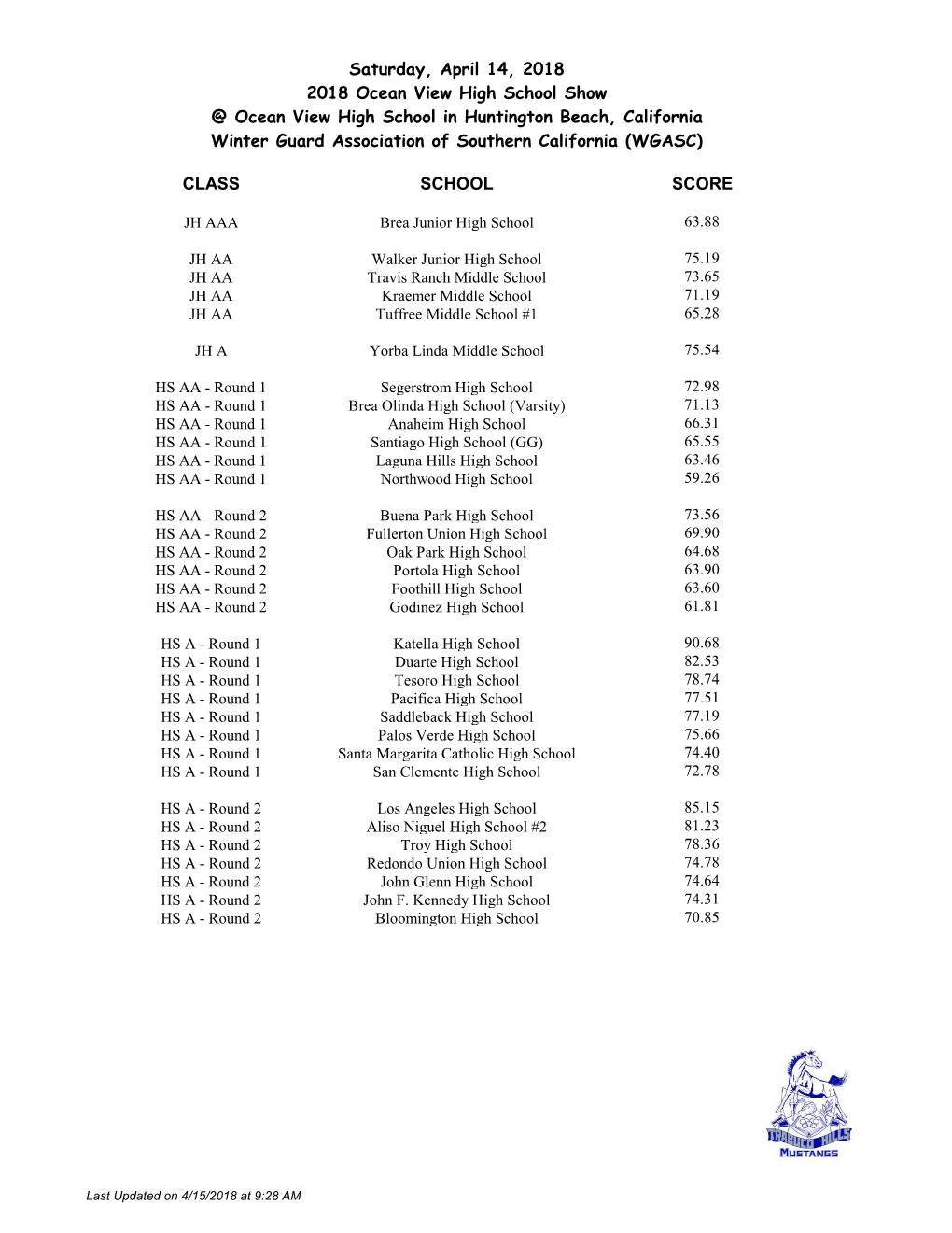 CLASS SCHOOL SCORE Saturday, April 14, 2018 2018 Ocean