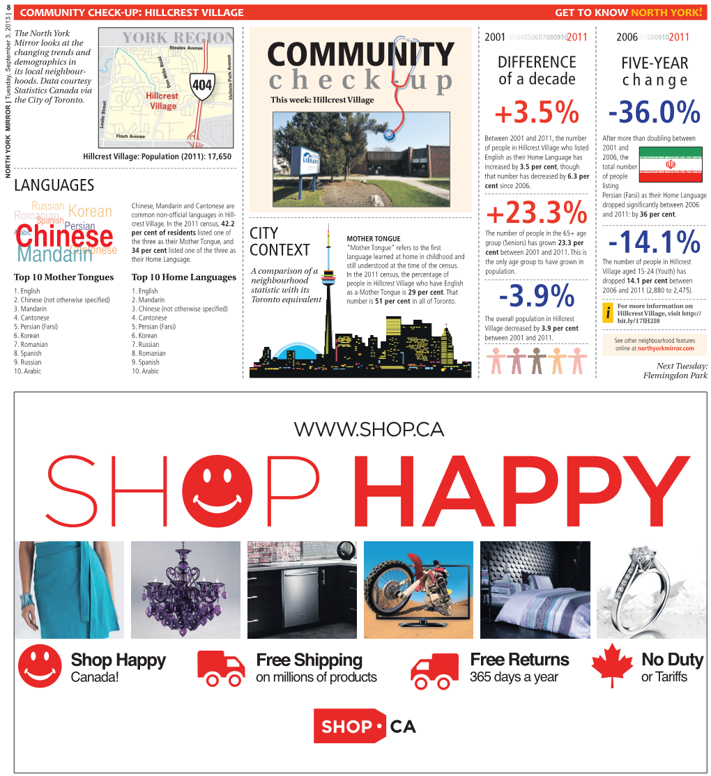 Community Check-Up: Hillcrest Village Russian Spanish Persian Korean Cantonese - Hillcrest Village: Population (2011): 17,650 Their Homelanguage