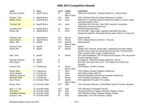 AWC 2013 Competition Results