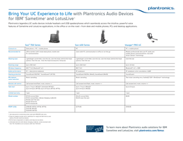 Bring Your UC Experience to Life with Plantronics Audio Devices for IBM