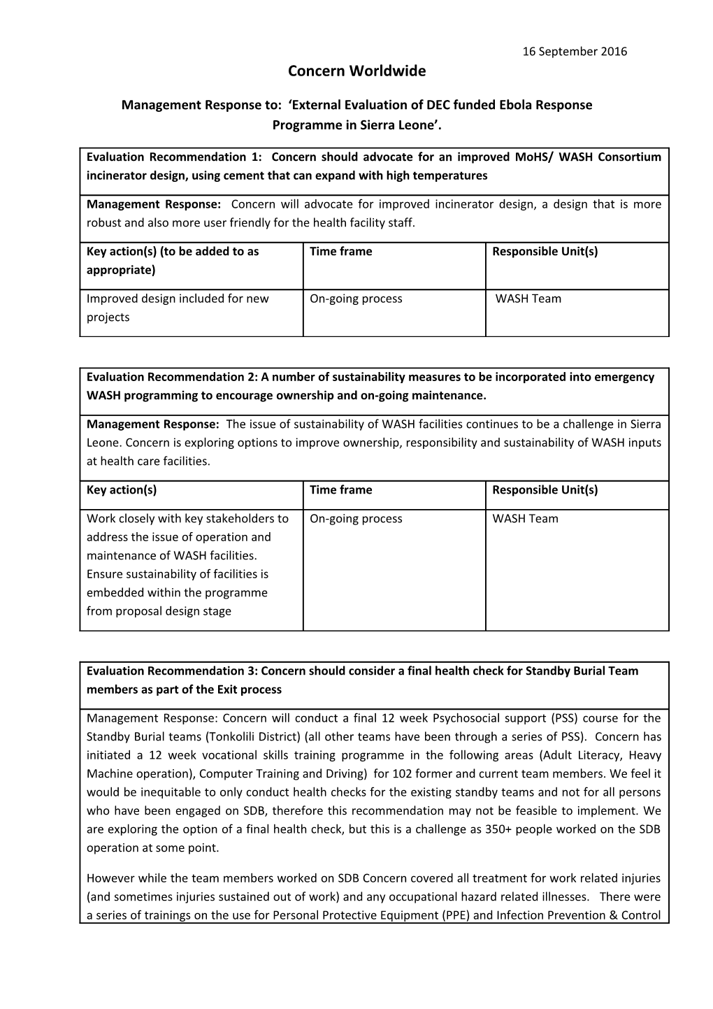 Management Response Template