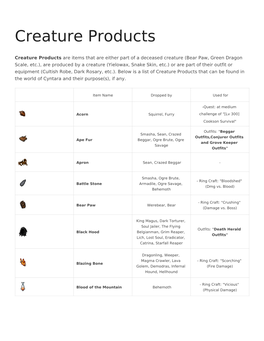 Creature Products