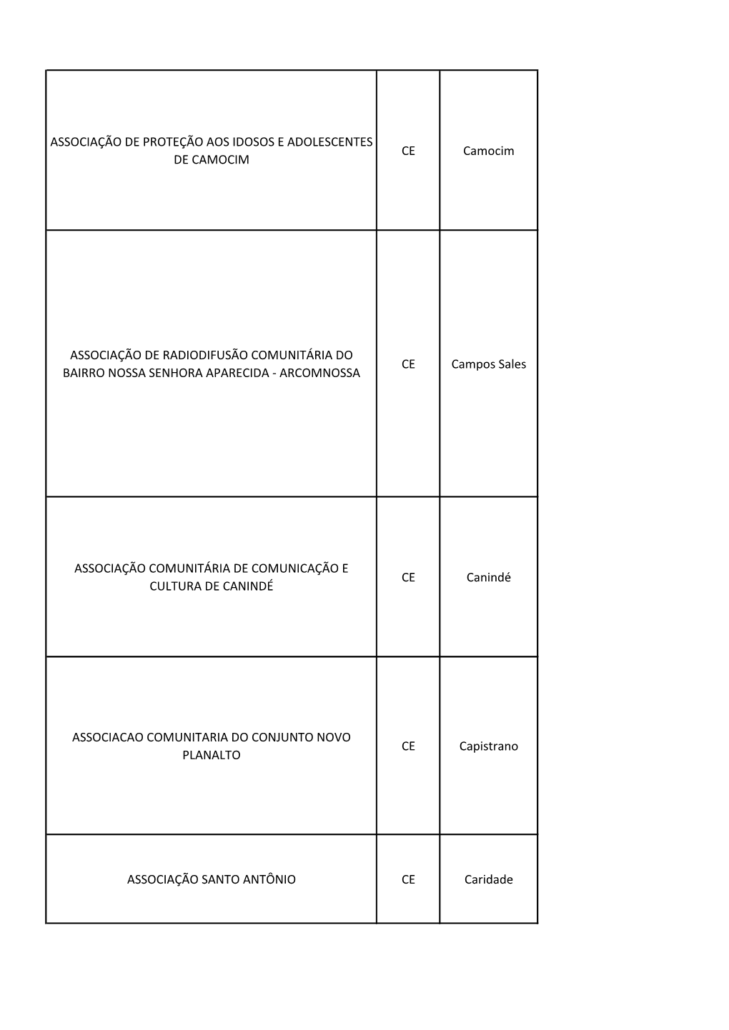 Relaçao Das Radiocom -Pdf