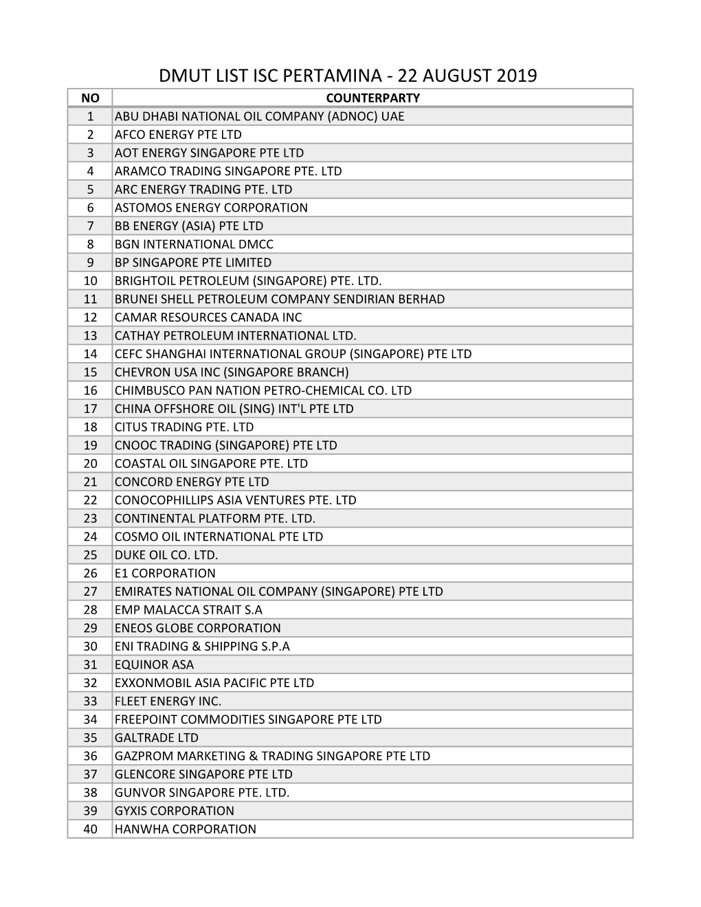 DMUT LIST ISC 22 AUG 2019.Xlsx