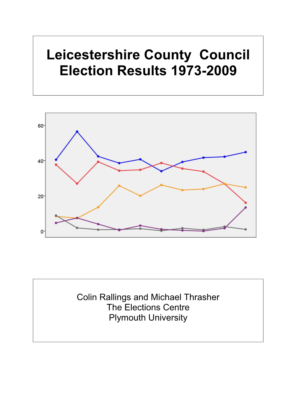 Leicestershire County Council Election Results 1973-2009