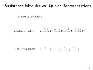 Persistence Modules Vs. Quiver Representations