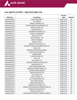 Loan Against Securities – Approved Single Scrip