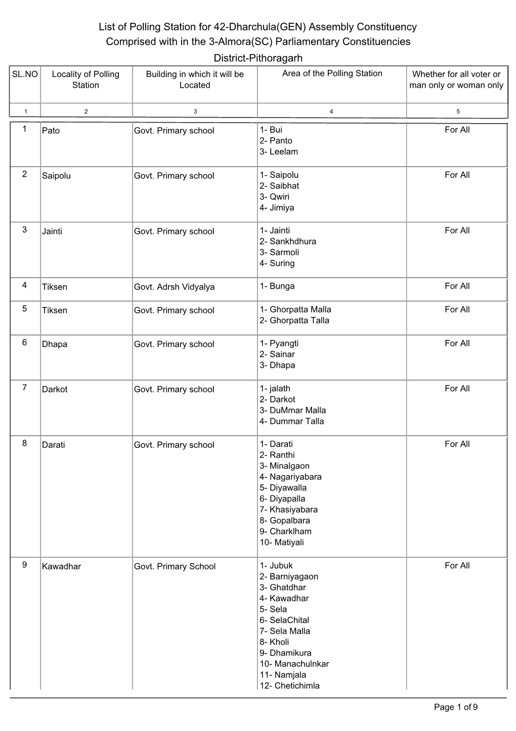 List of Polling Station for 42-Dharchula(GEN) Assembly