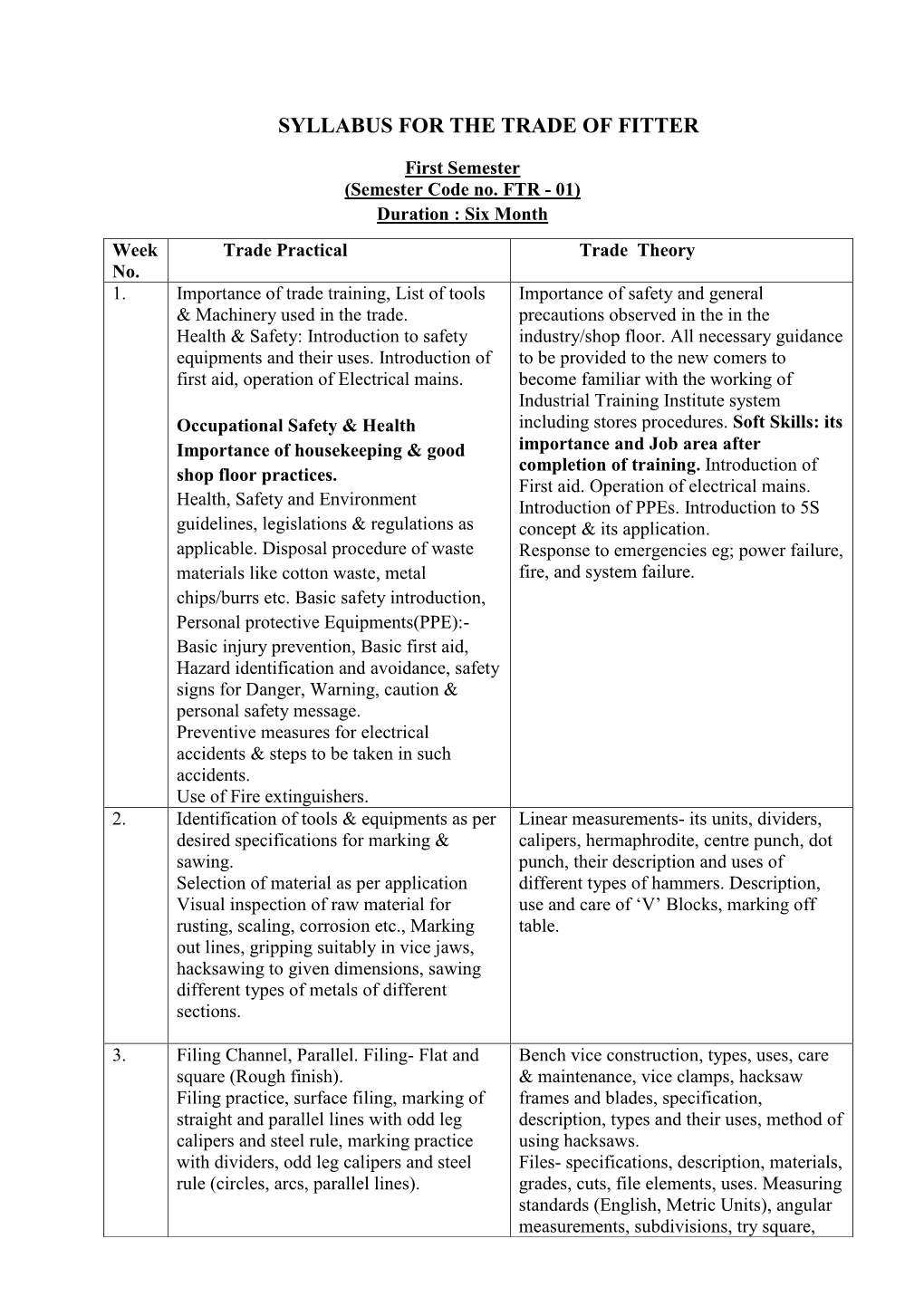 Syllabus for the Trade of Fitter