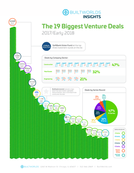 The 19 Biggest Venture Deals 2017/Early 2018