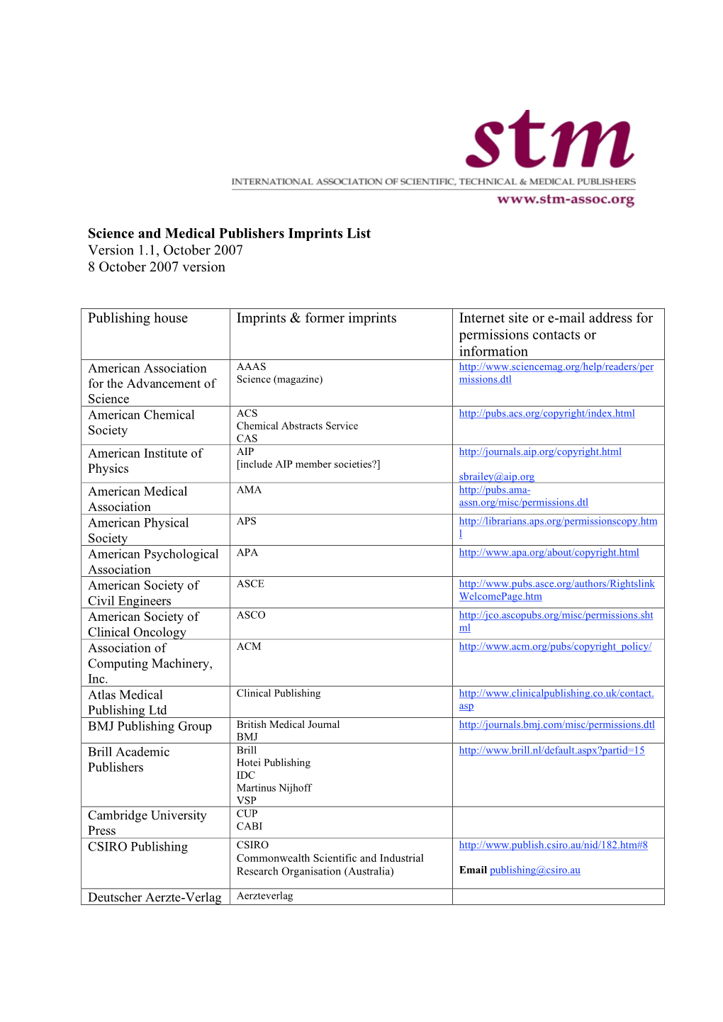 Science and Medical Publishers Imprints List Version 1.1, October 2007 8 October 2007 Version