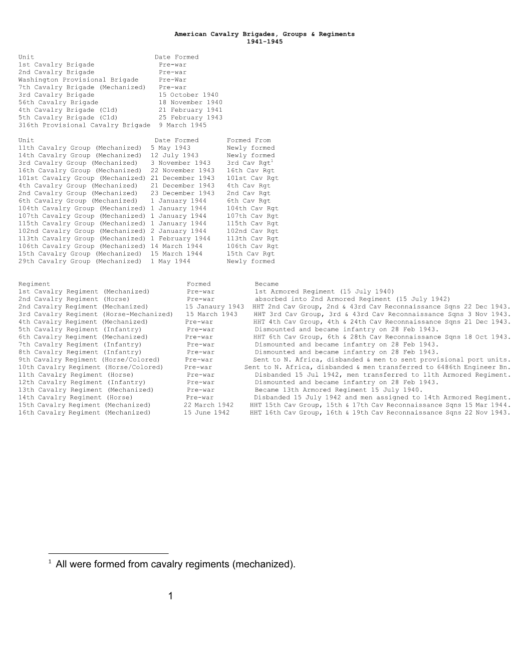 American Cavalry Brigades, Groups & Regiments, 1941-1945