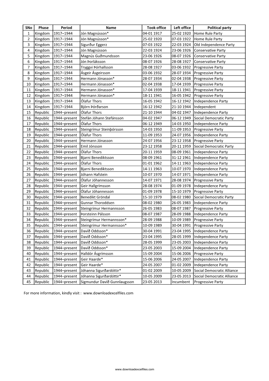 List of Prime Ministers of Iceland