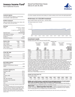 Invesco Income Fund•