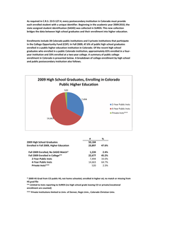 2009 High School Graduates, Enrolling in Colorado Public Higher Education 2009 High School Graduates, Enrolling in Colorado Publ