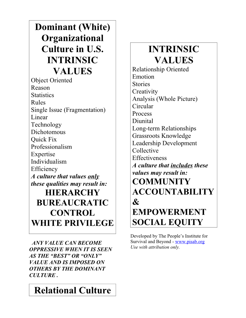 White Organizational Culture