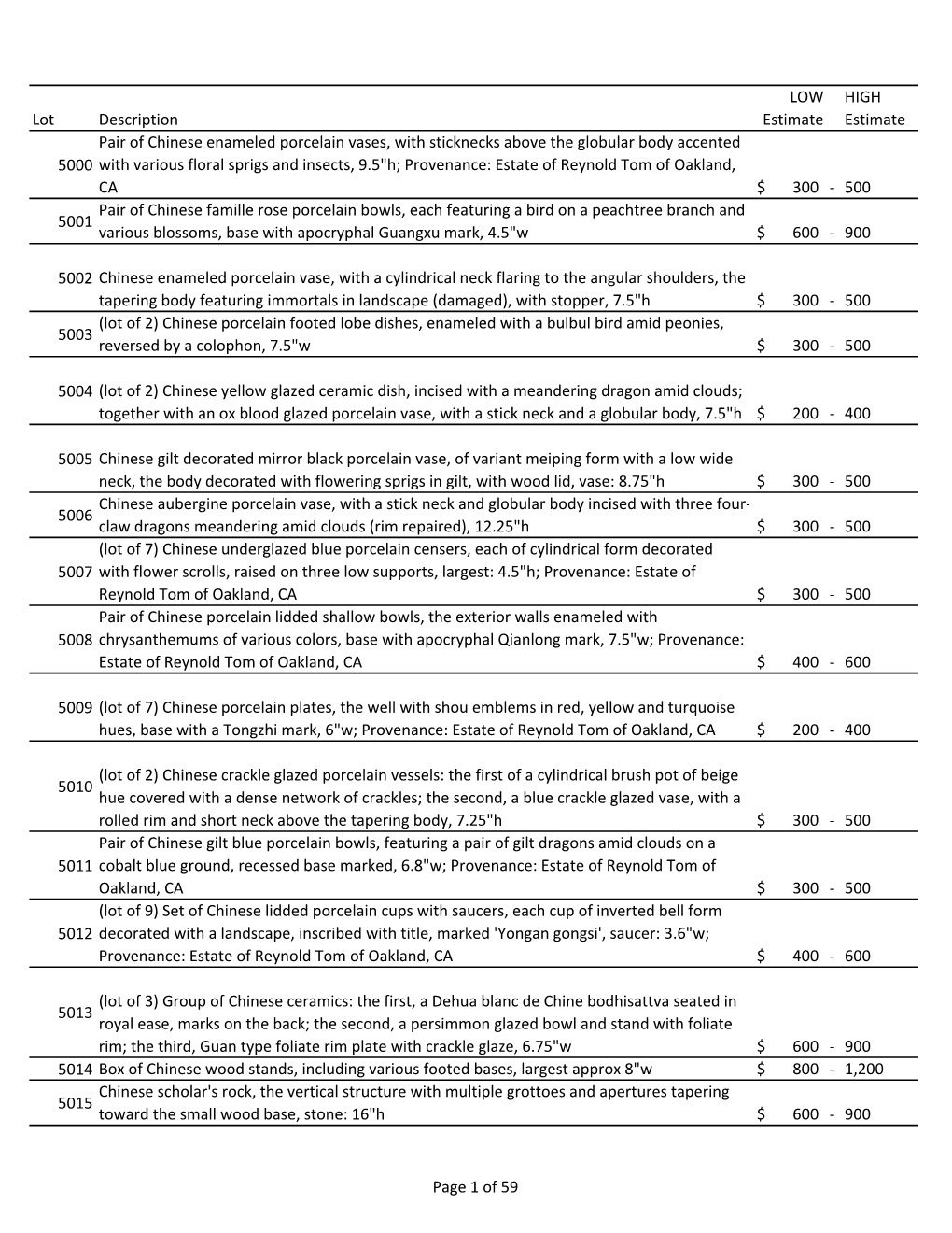 Lot Description LOW Estimate HIGH Estimate 5000 Pair of Chinese
