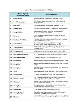 48 Plant Quarantine Stations in Thailand