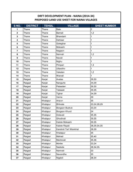 Village and Sheet Number.Xlsx