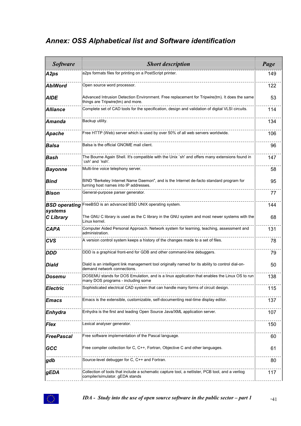 OSS Alphabetical List and Software Identification