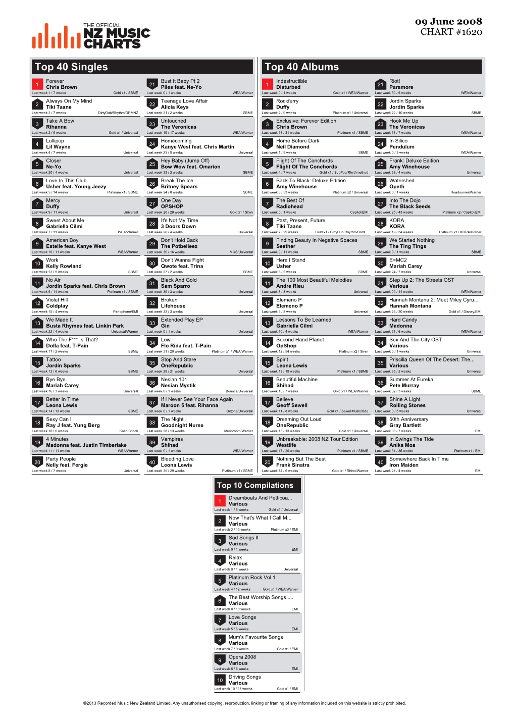 Top 40 Singles Top 40 Albums Forever Bust It Baby Pt 2 Indestructible Riot! 1 Chris Brown 21 Plies Feat