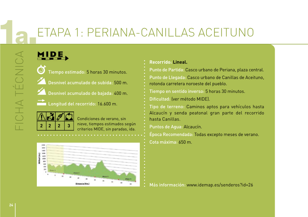 Etapa 1: Periana-Canillas Aceituno