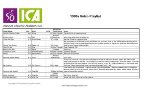1980S Retro Playlist
