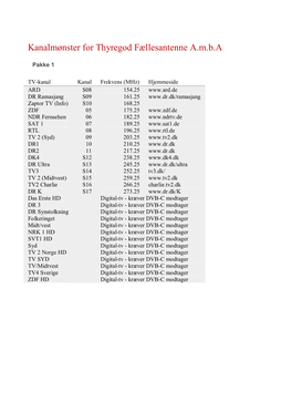 Kanalmønster for Thyregod Fællesantenne A.M.B.A