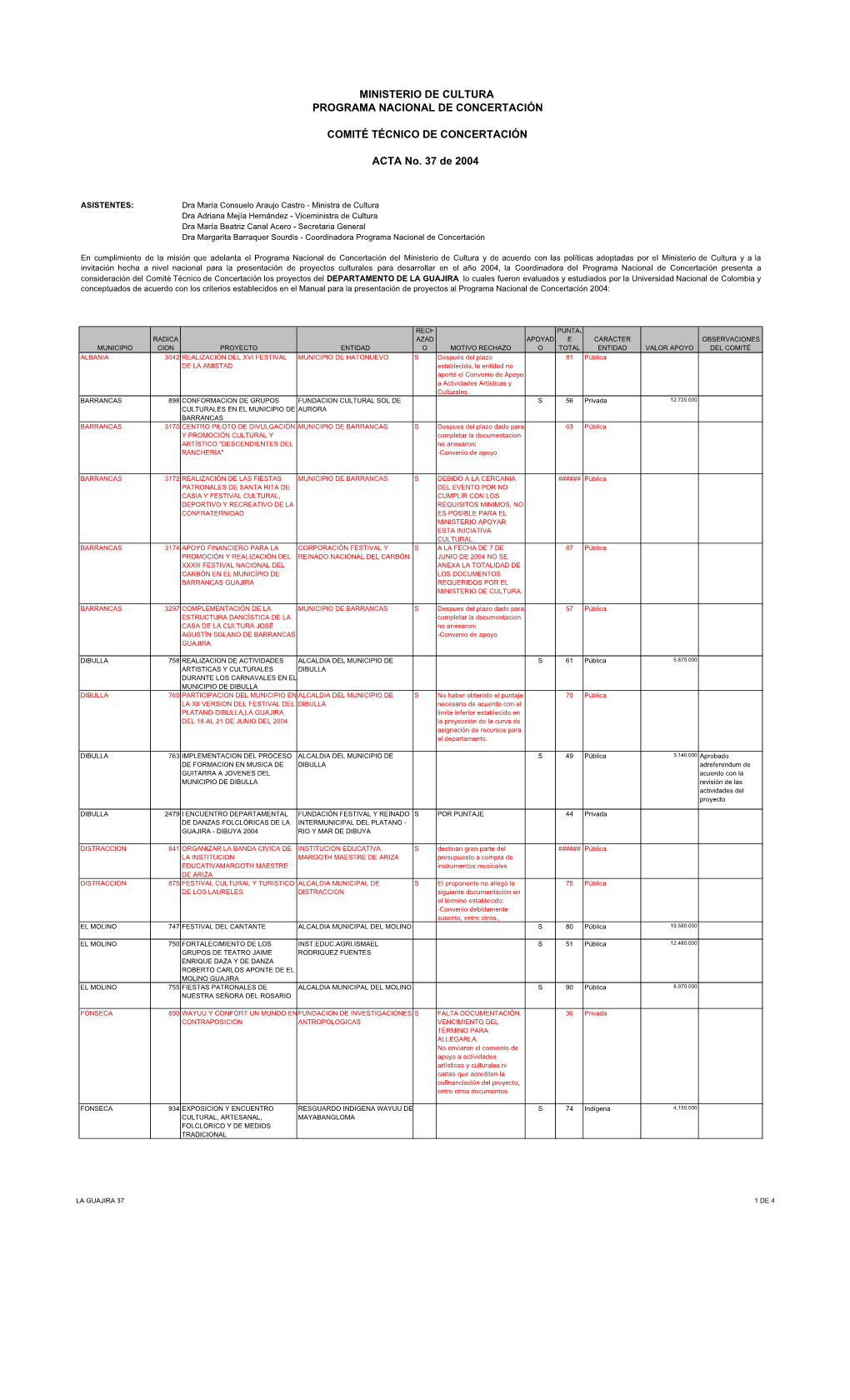 MINISTERIO DE CULTURA PROGRAMA NACIONAL DE CONCERTACIÓN COMITÉ TÉCNICO DE CONCERTACIÓN ACTA No. 37 De 2004