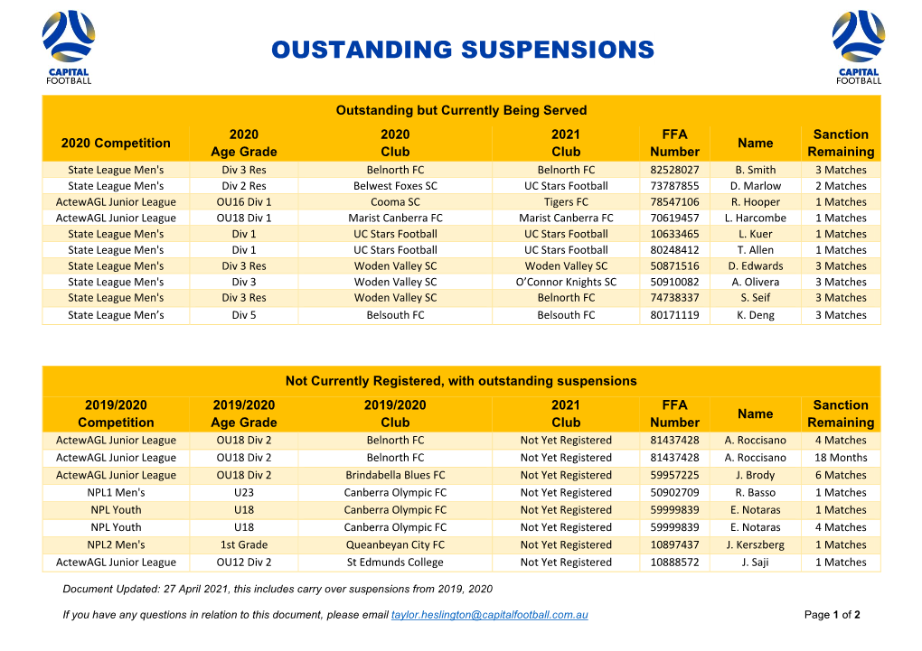 Oustanding Suspensions