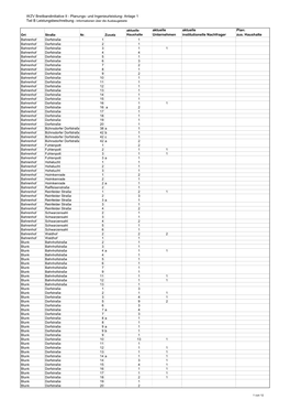 2019-11-04- Informationen Über Die Ausbaugebiete