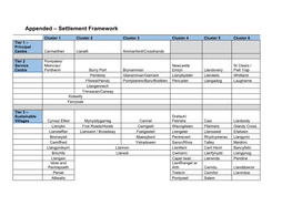 Appended – Settlement Framework