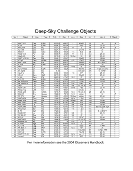 Terry Adrians' Deep-Sky Challenge Objects Chart