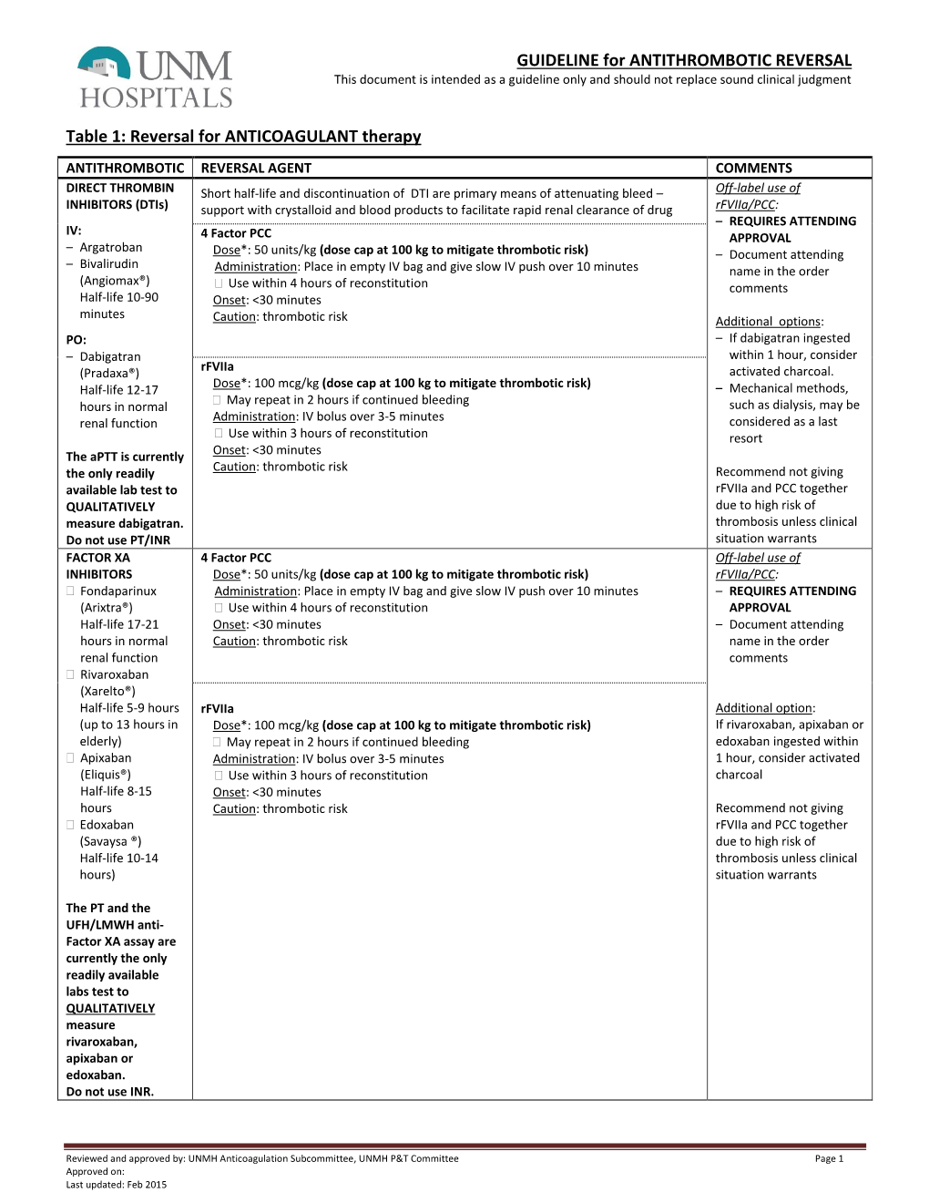 GUIDELINE for ANTITHROMBOTIC REVERSAL Table 1