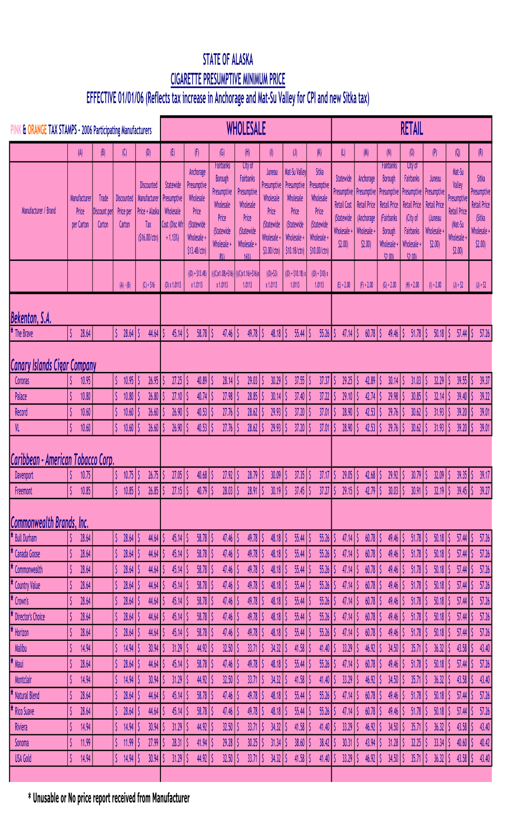 Min Price 01-01-06