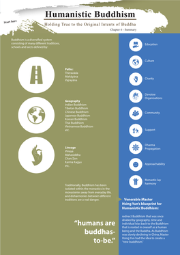 Humanistic Buddhism Start Here Holding True to the Original Intents of Buddha Chapter 6 - Summary