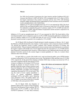 (ECLAC) Forecasts That Mexico's GDP Will Fall By