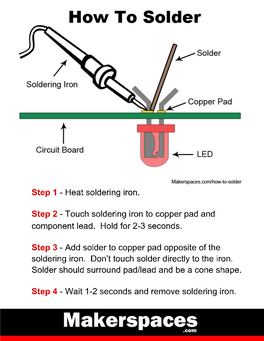 How to Solder – Beginners Guide