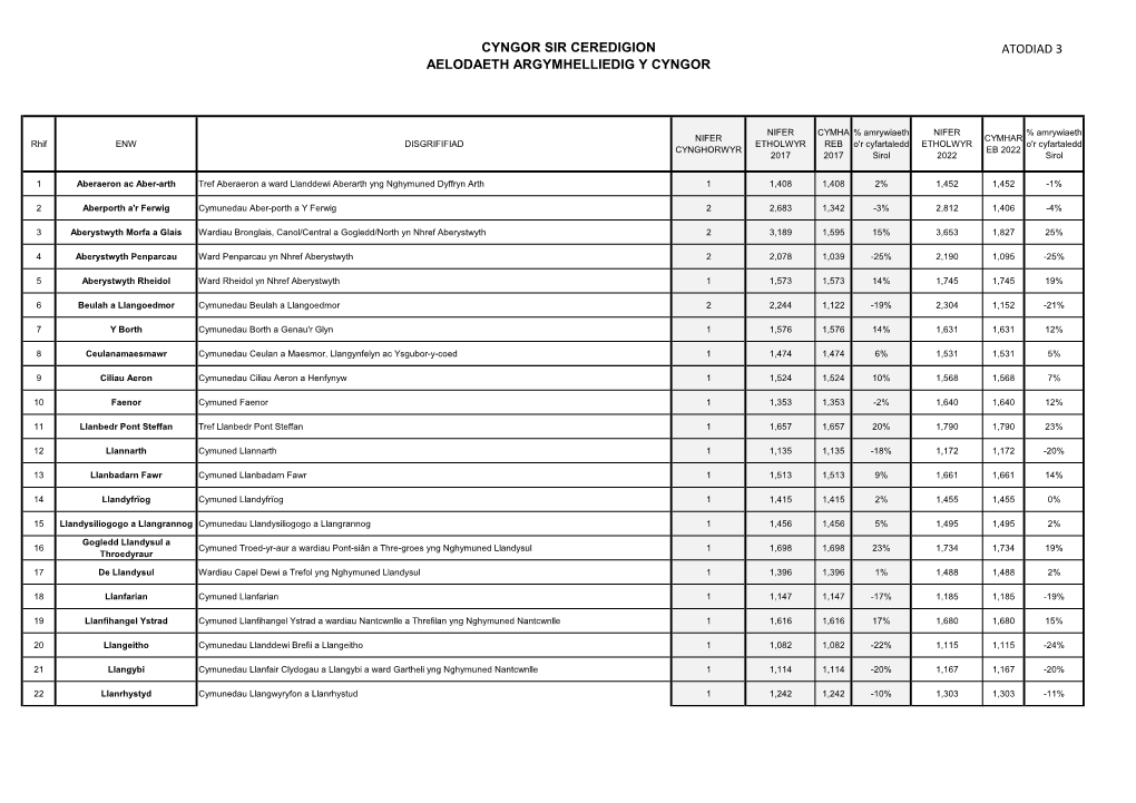 Appendix 2 of Draft Proposals