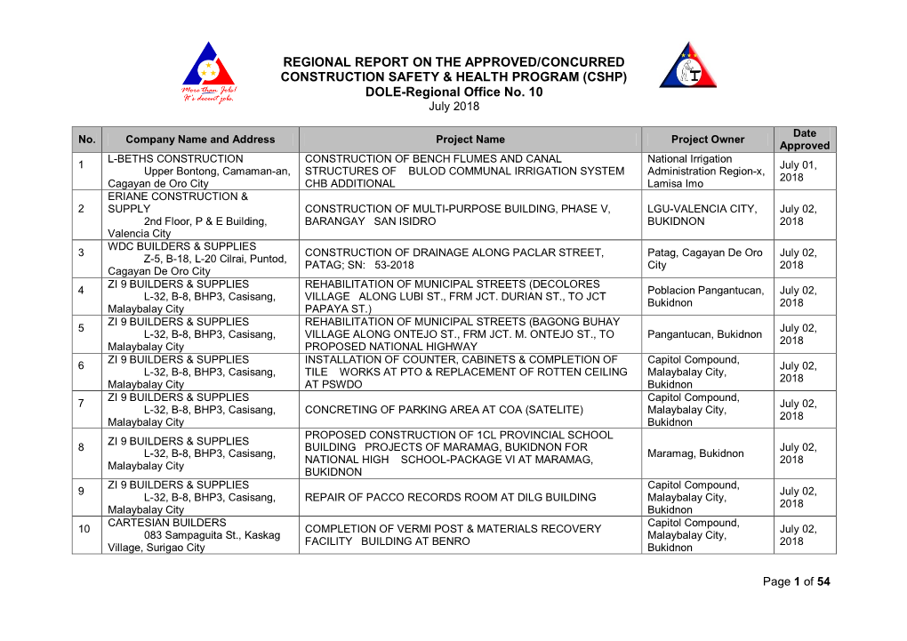 (CSHP) DOLE-Regional Office No. 10 July 2018
