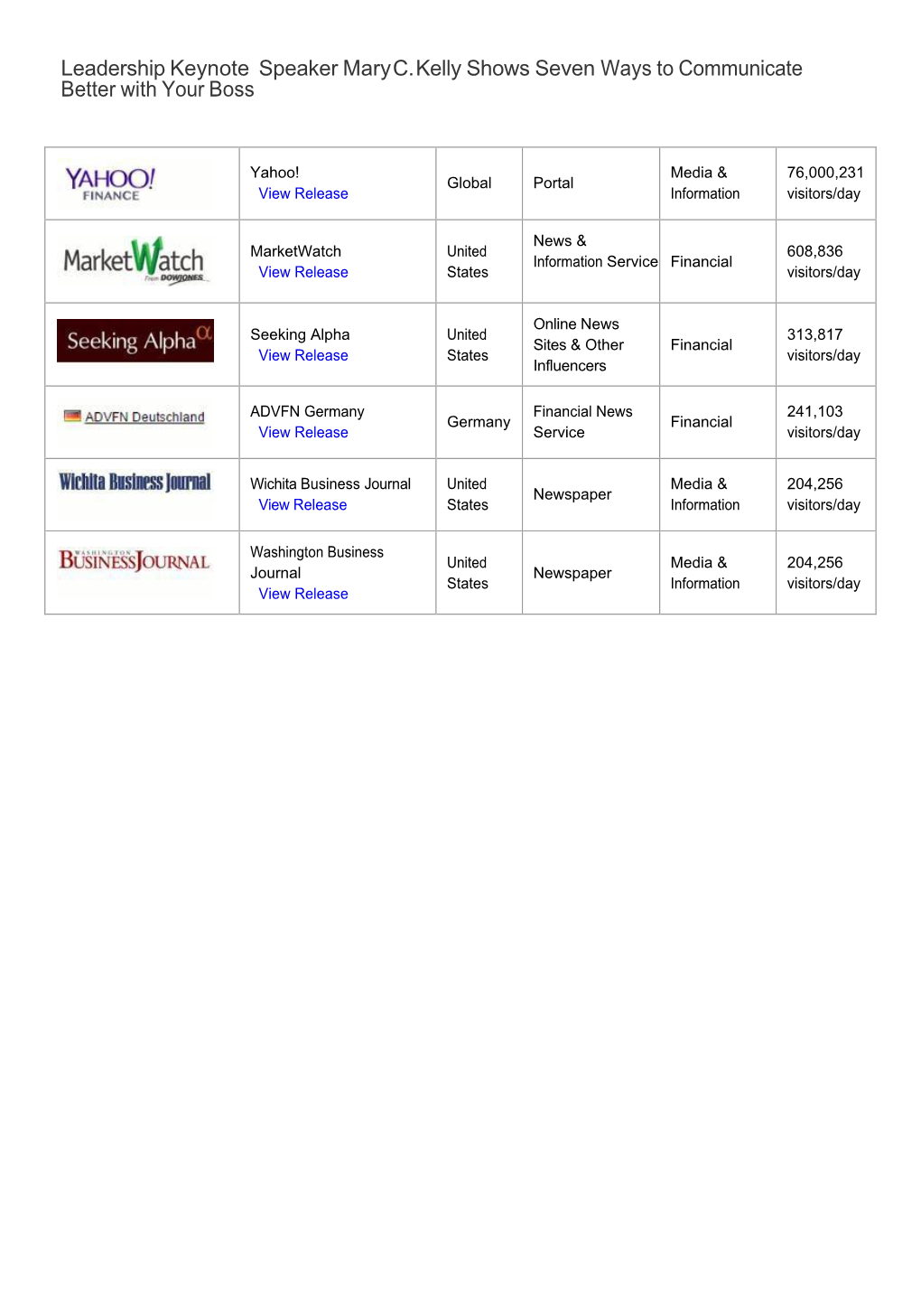 201 Media Websites Globally