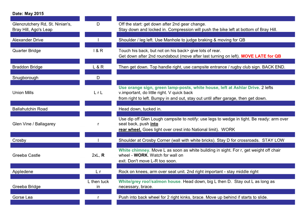 May 2015 Glencrutchery Rd, St. Ninian's, D Off the Start: Get Down After 2Nd Gear Change. Bray Hill, Ago's Leap Stay Down