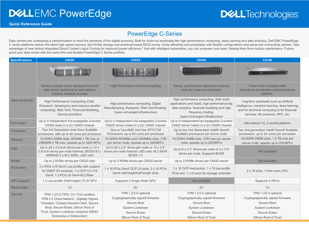 Poweredge C Series Platforms Deliver the Latest High Speed Memory, Fast Nvme Storage and Workload-Based BIOS Tuning