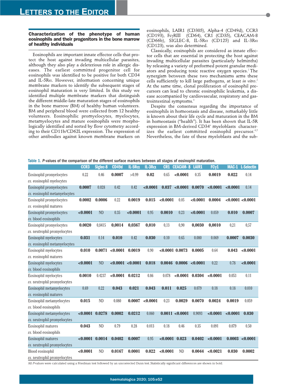 Characterization of the Phenotype of Human Eosinophils and Their Progenitors in the Bone Marrow of Healthy Individuals