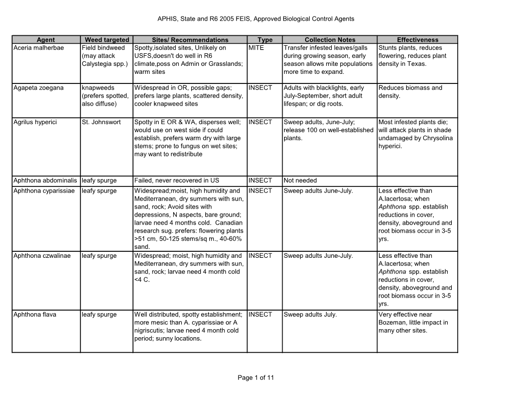 APHIS, State and R6 2005 FEIS, Approved Biological Control Agents