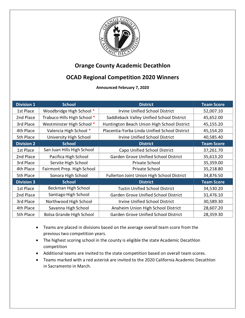 Orange County Academic Decathlon OCAD Regional Competition 2020 Winners