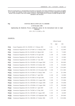 B Council Regulation (Ec)