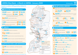 A Month in UNRWA (January 2020) 25 February 2020