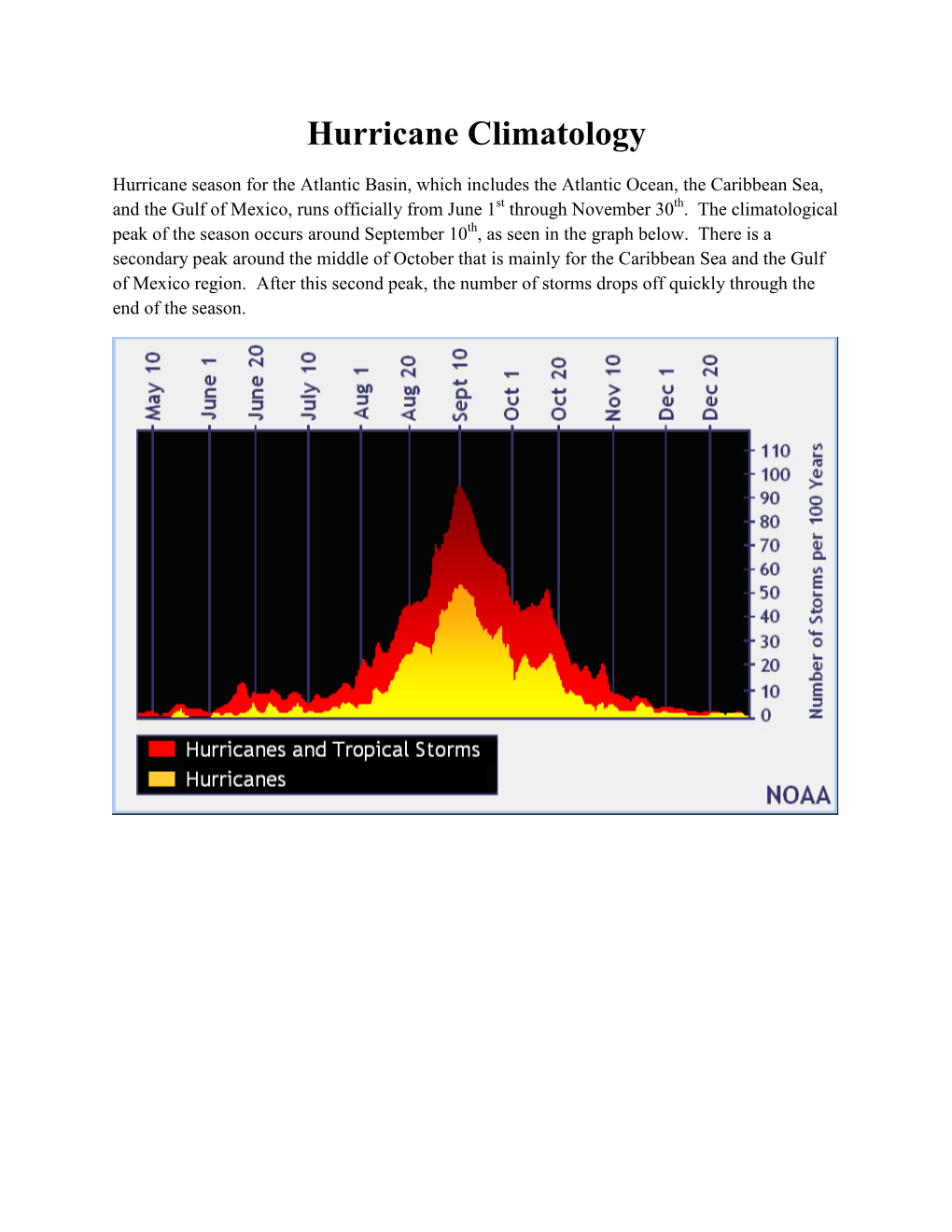 Hurricane Climatology